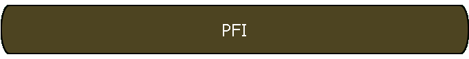 PFI